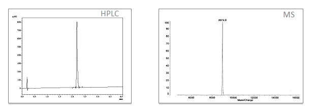 Analytical data ubiquitin-Rh110-dPro